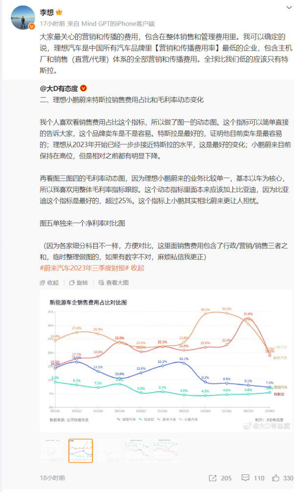 足球赌注软件 李思：理思汽车是中国统统汽车品牌里“营销和传播用度率”最低的企业