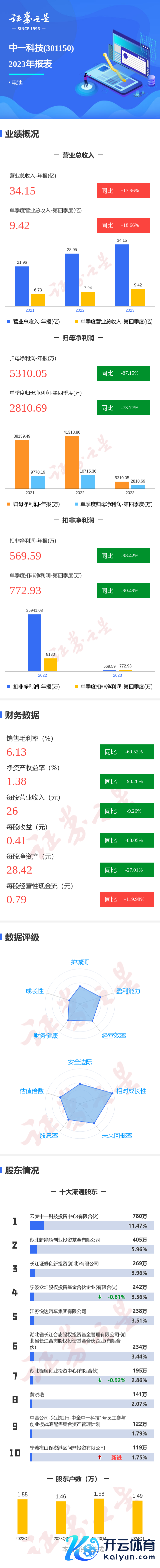 开云·体育平台(开云kaiyun)(中国)官网入口登录如存在问题请关连咱们-足球赌注软件