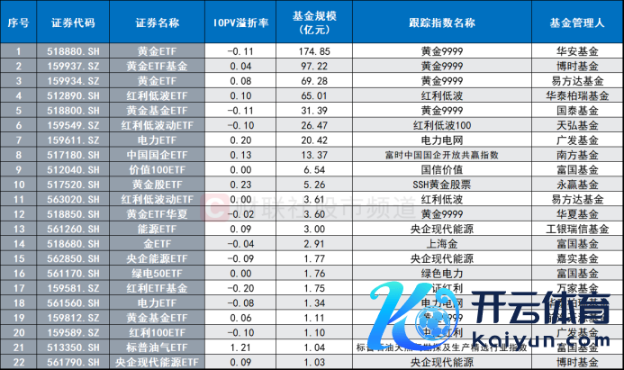 注：当天盘中创历史新高的行业或主题指数ETF（兑现4月8日收盘）