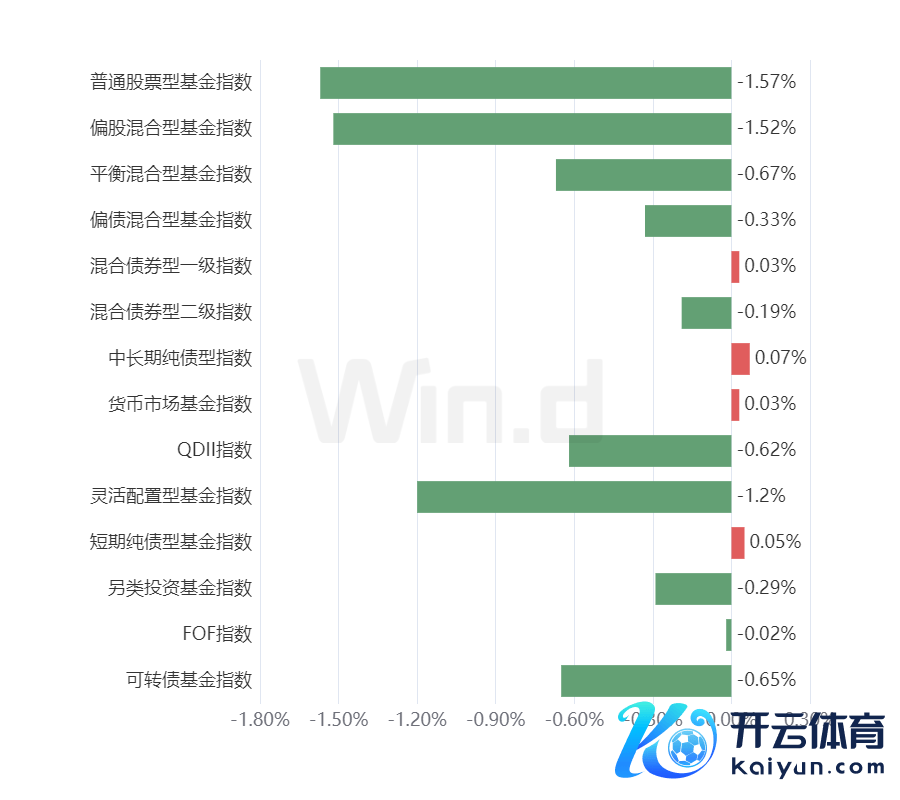 数据起原：万得投顾末端