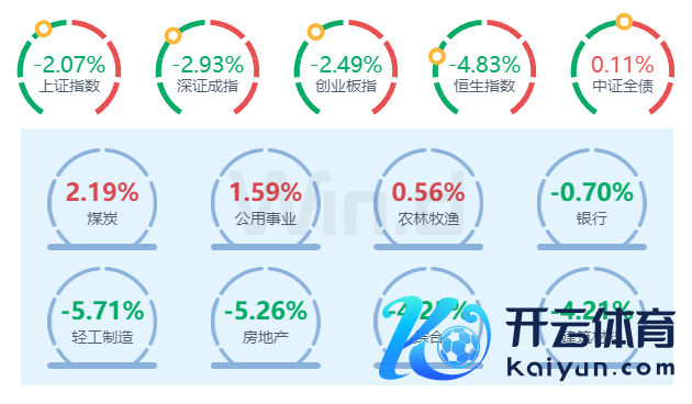 数据起原：万得投顾末端