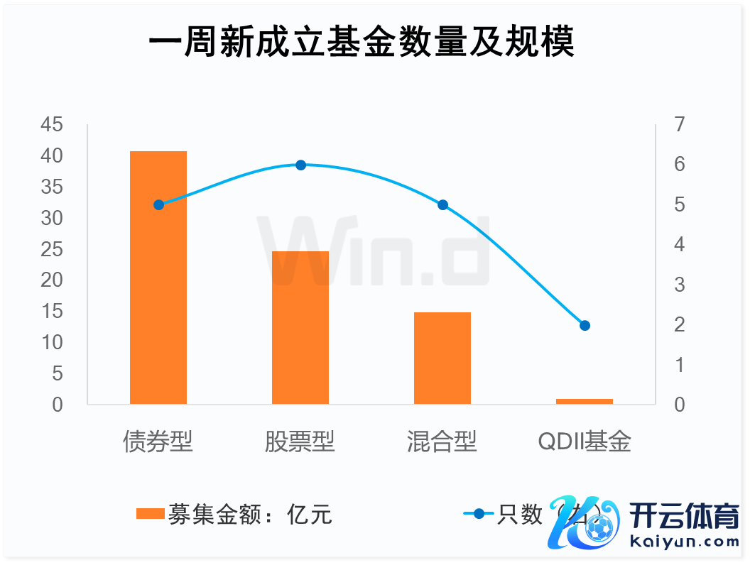 数据起原：万得投顾末端