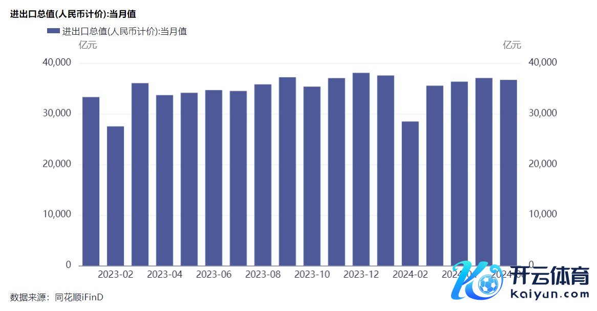 上半年，我国收支口鸿沟历史同期初次跳动21万亿元